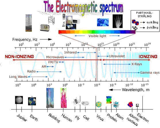 electromagnetic waves staelin pdf